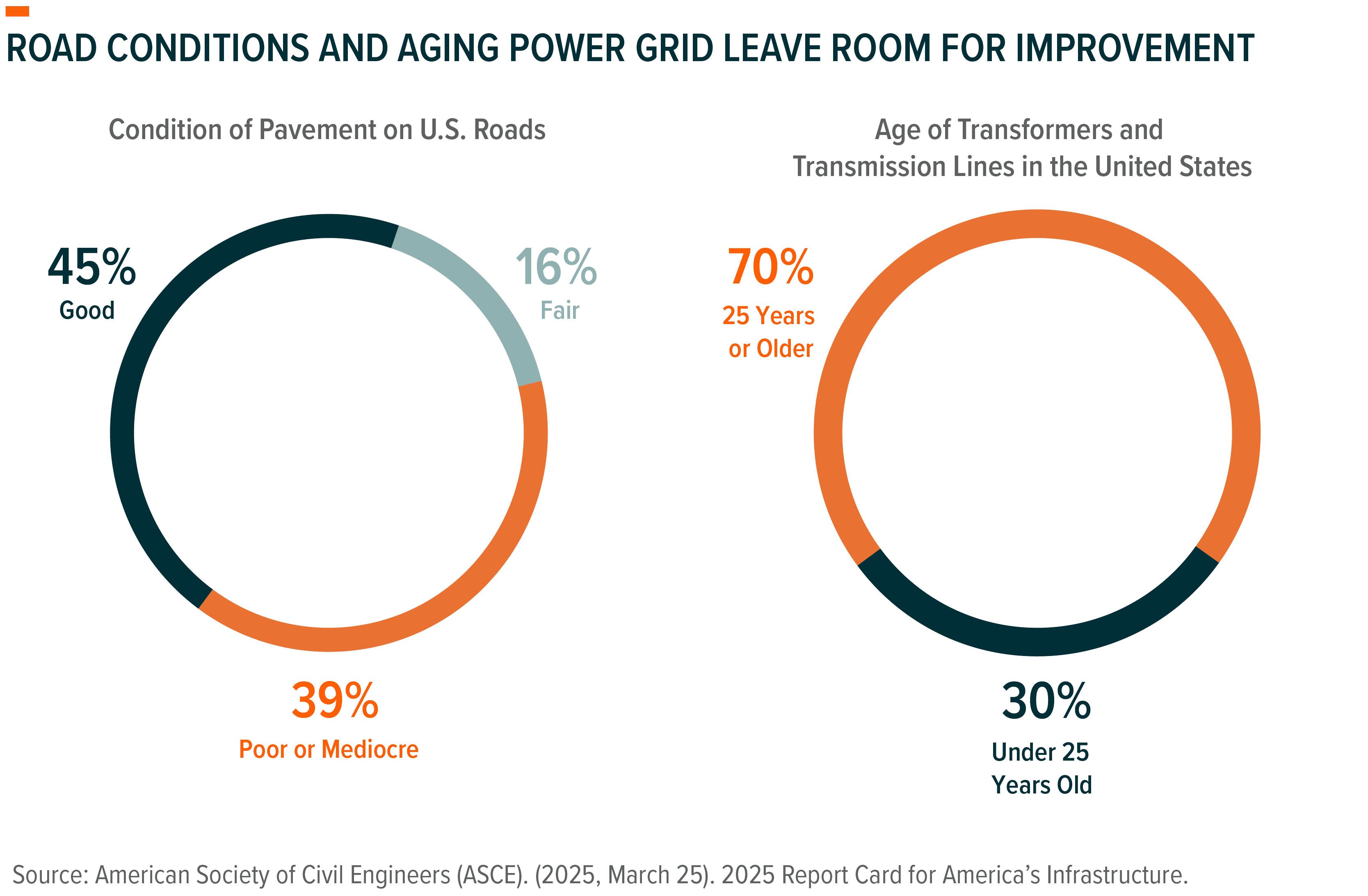 250415 - America’s Infrastructure Report Card_01.png